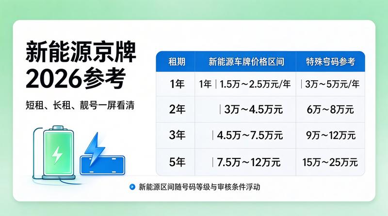 新能源车牌照办理流程